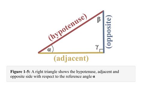 hypothenuse|Hypotenuse, Adjacent And Opposite Sides Of A Right .